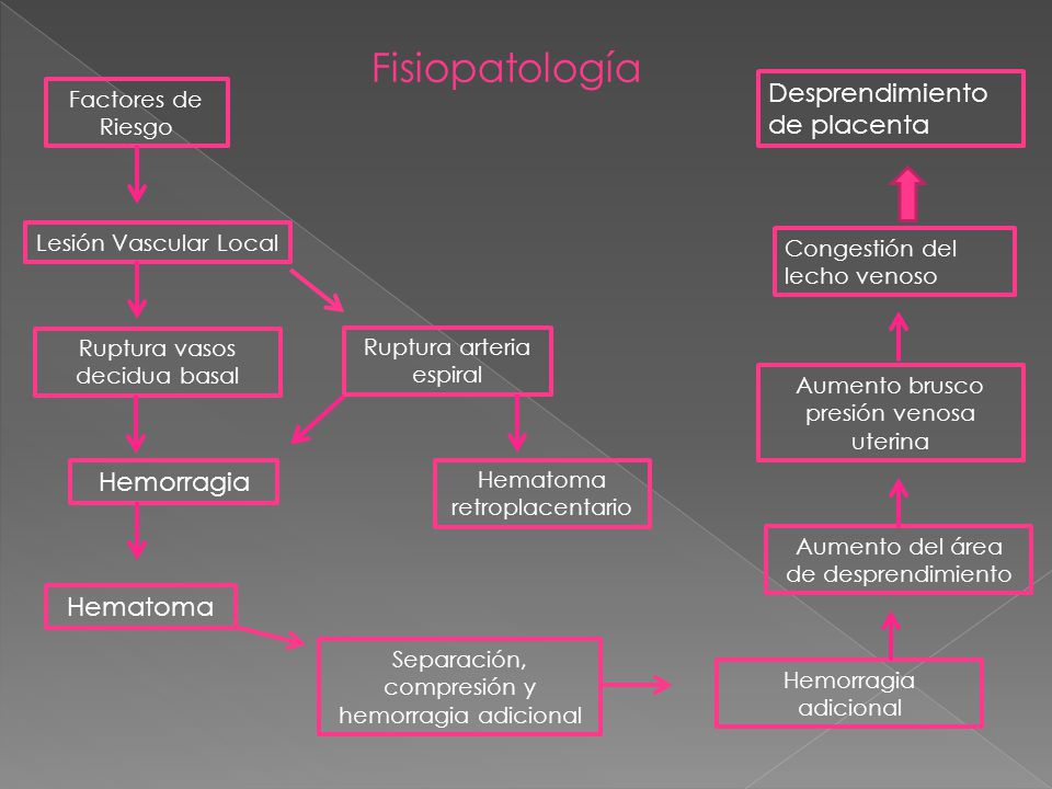 Desprendimiento de placenta fisiopatología de la hipertensión